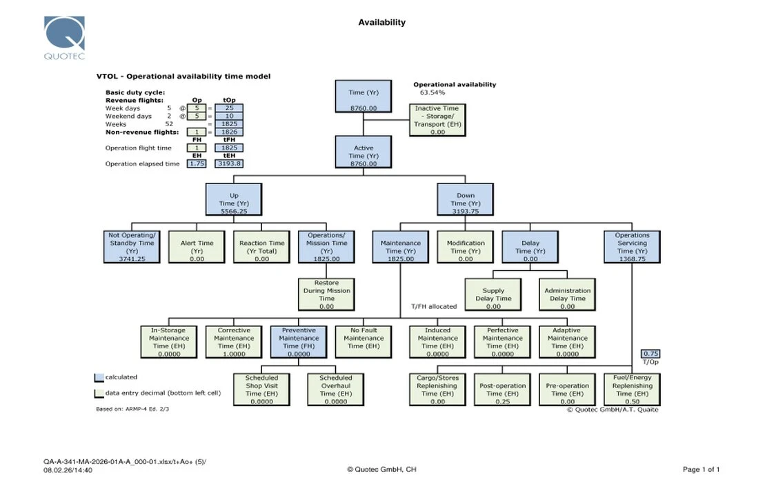 FMEA and FMEDA analysis view